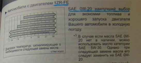 1az Fe двигатель масло. Допуски масла для двигателя 1nz Fe. Тойота 2az-Fe масло допуска. Допуски для масла на двигатель 1zrfe. Масло двигателя 2az fe