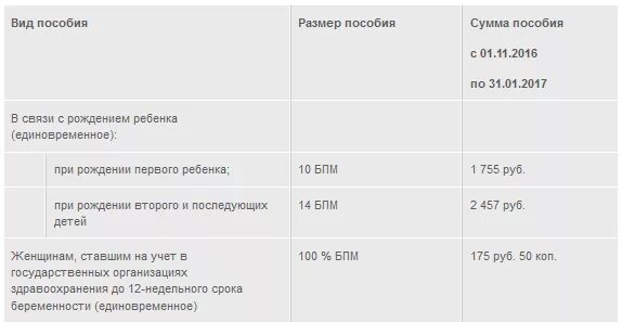 Барсы какие выплаты. Единовременное пособие при рождении ребенка. Выплаты на третьего ребенка. Какую сумму дают за 3 ребенка. Выплата за третье ребенка в 2016 году.