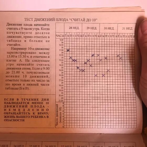 10 недель беременности шевеления