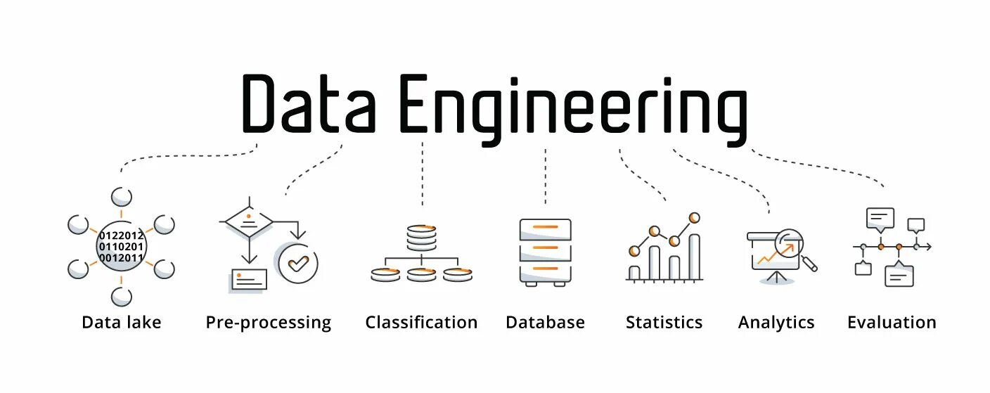 Data engineer это. Data engineer. инструменты data engineer. data engineer учебные проекты. data engineer hadoop.