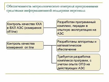 Контроль метрологического обеспечения