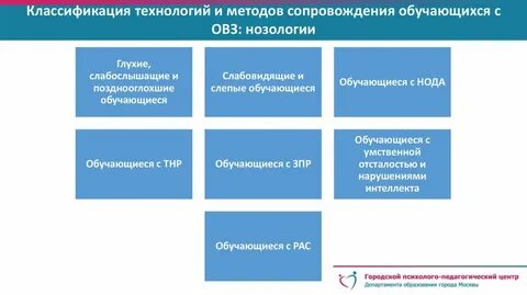 Классификация обучающихся с овз по нозологиям