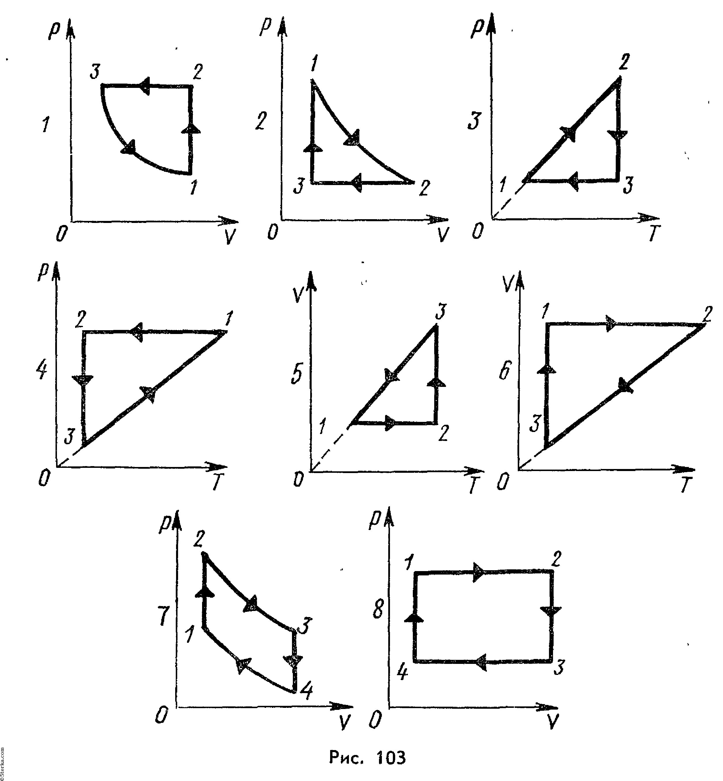 Графики изопроцессов физика 10 класс задачи. Графики изопроцессов 10 класс p(v). Задачи на изопроцессы 10 класс графики. График изопроцессы задачи.