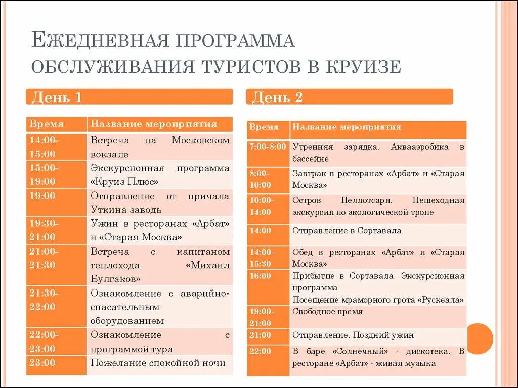 Программа экскурсионного тура. Составление программы обслуживания туристов. Таблица программа обслуживания туристов. Программа обслуживания туристов по дням. Этапы разработки программы обслуживания туристов.