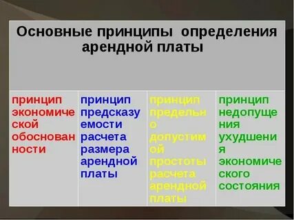 Размер арендной платы это
