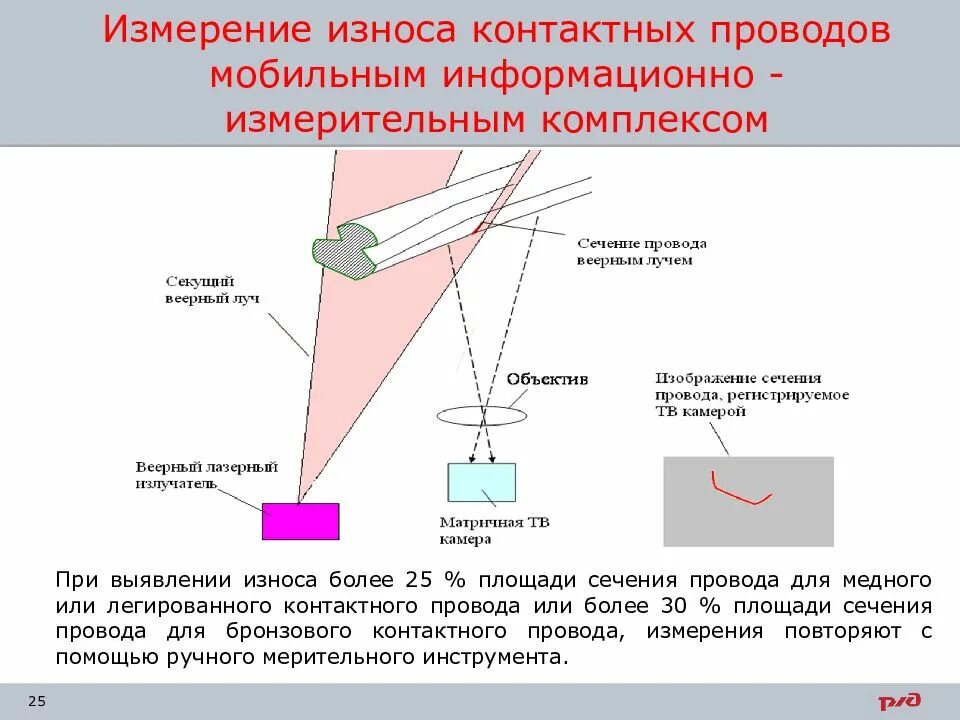 Вертикальный износ сердечника крестовины. Измерение вертикального износа сердечника усовика. Износ усовика и сердечника. Износ крестовины стрелочного перевода. Методы контроля режущего инструмента.