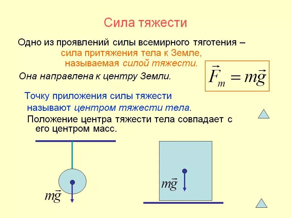 При каком условии изображение. Как определить силу тяжести 7 класс. Величина силы тяжести. Точки приложения силы тяжести и веса тела. Сила тяжести направление и точка приложения силы.