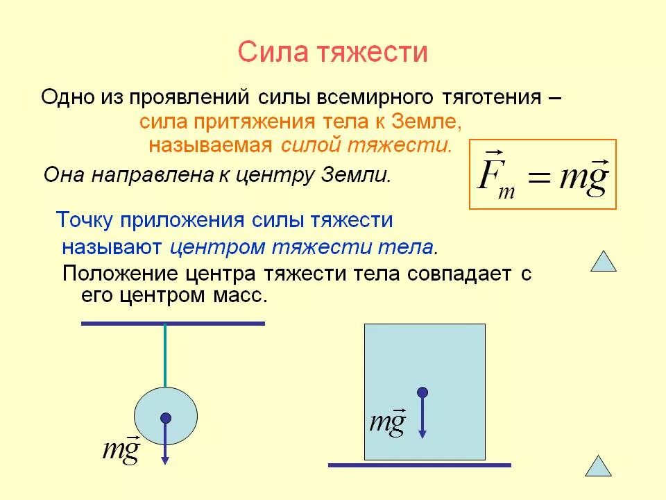 При действии каких сил уменьшение. Формула сила тяжести формула силы тяжести. Физика 7 класс сила сила тяжести формулы. Точка приложения силы тяжести и веса тела. Как определить силу тяжести 7 класс.