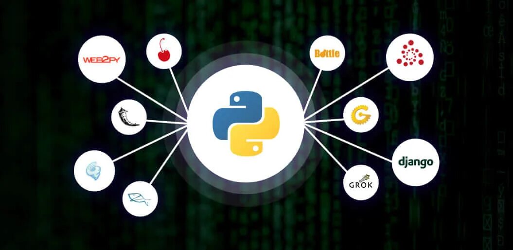 Автоматизация процессов на python. Python сферы программирования. автоматизация процессов python. фреймворк питон. python in web development.