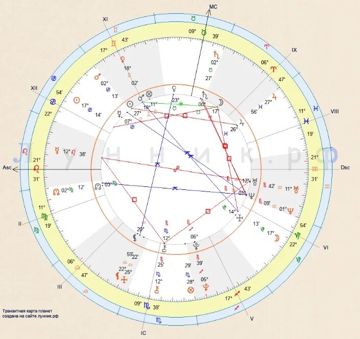 Юпитер в натальной карте. Секстиль в натальной карте. Транзит селены