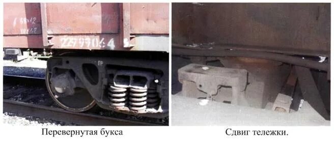 Допускается ли отсутствие зазора между скользунами