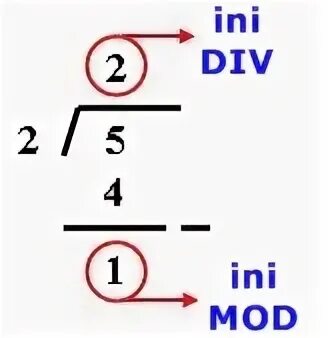 1 div 8. Div mod. mod в паскале. div mod информатика. схема див и мод.