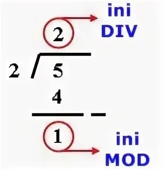 Вычислите 28 6. Div Mod. Mod в Паскале. Div Mod Информатика. Схемы див и мод.