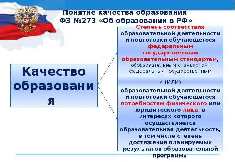 Государственно-Общественное управление образованием. Модель государственно-общественного управления образованием. Понятие качества образования из федерального закона номер 273.