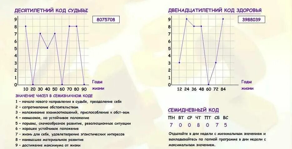 Калькулятор судьбы рассчитать