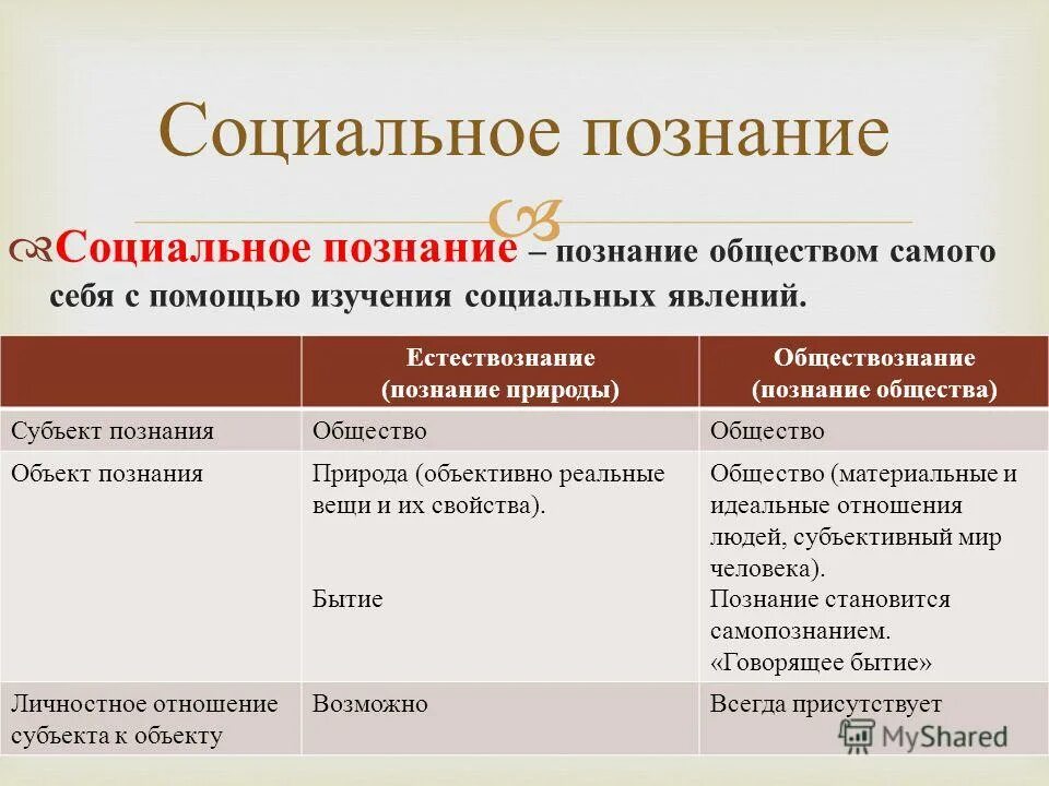 особенности социального познания таблица. социальное знание. социальное знание это в обществознании. особенности социального познания. принципы научно социального познания.