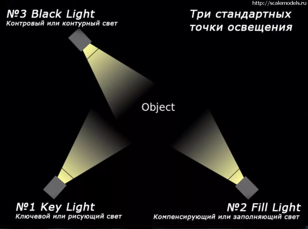 Источник заполняющего света. Схемы освещения для предметной съемки. Заполняющий источник света. Схемы света для предметной съемки. Схема освещения с тремя источниками света.