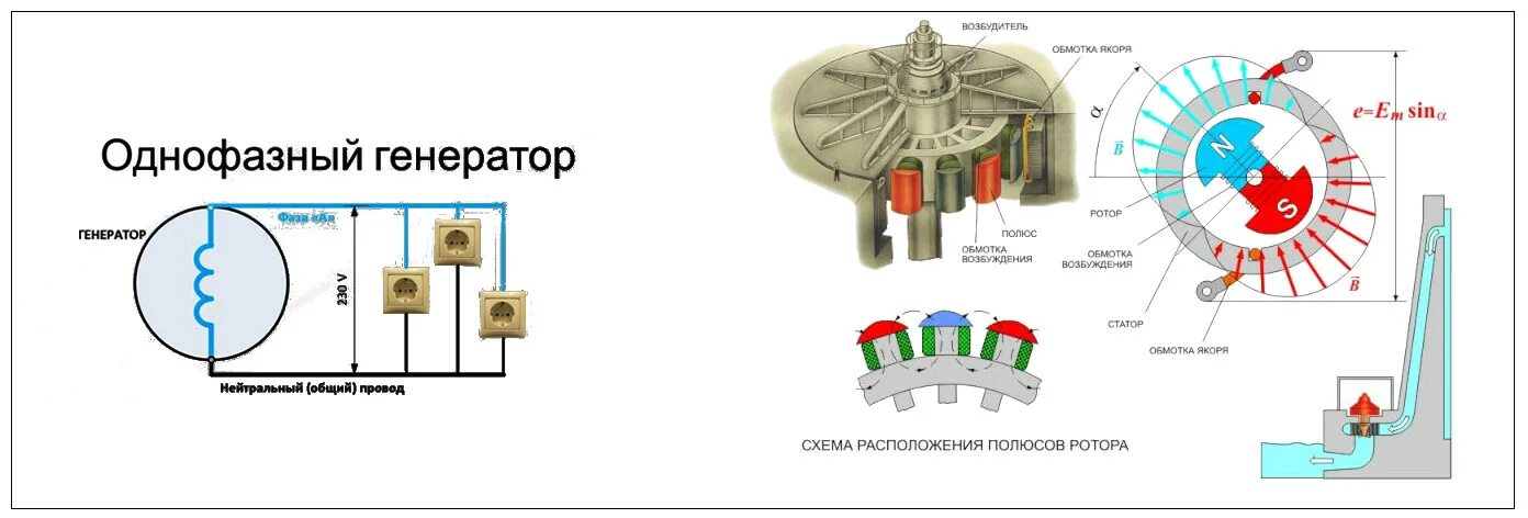 Купить однофазный генератор. Однофазный Генератор. Генератор однофазный в сборе. Реально однофазный Генератор. Советский однофазный Генератор.