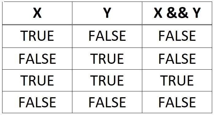 Таблица труе фалсе. True or false таблица. True Table. Logic true Table. False true цифрами