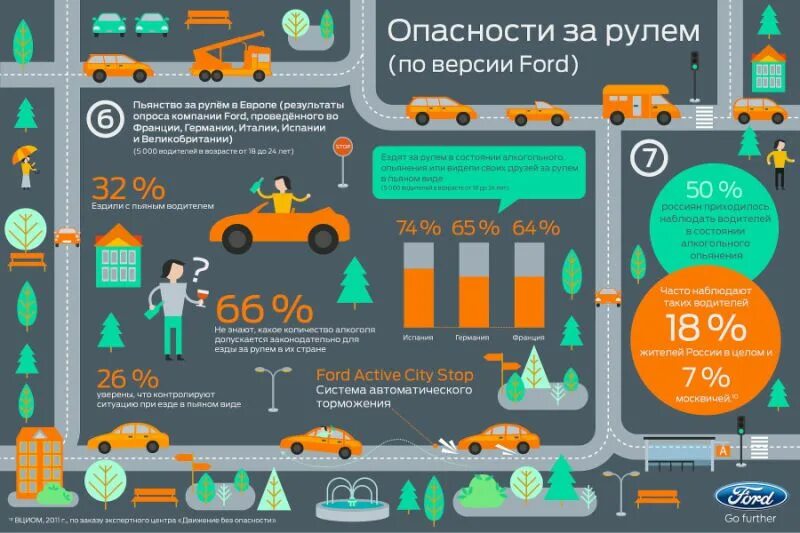 Пдд состояние водителя. Пьянство за рулем инфографика. Инфографика авария. Инфографика ДТП. Дорожная безопасность инфографика.