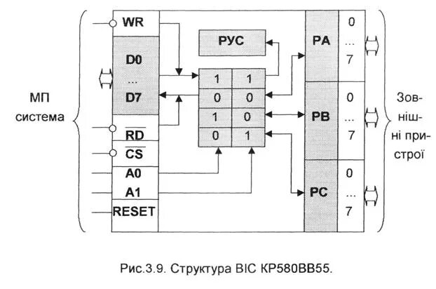 Systems rus