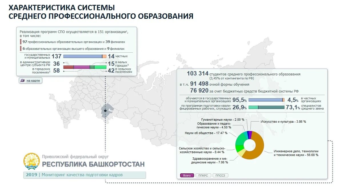 Мониторинг системы профессионального образования. Мониторинг качества подготовки кадров. мониторинг спо. рейтинг качества подготовки кадров спо.