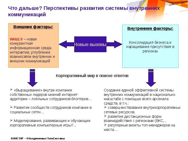 Коммуникация внутри организаций. Каналы внутренних коммуникаций компании пример. Система внутренних и внешних коммуникаций организации. Внутренние коммуникации в организации. Коммуникации внутри организации.