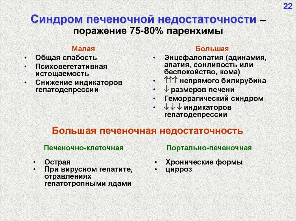 Синдром печеночной недостаточности. Синдромы печени таблица. Синдром печеночно-клеточной недостаточности пропедевтика. Основные печеночные синдромы.