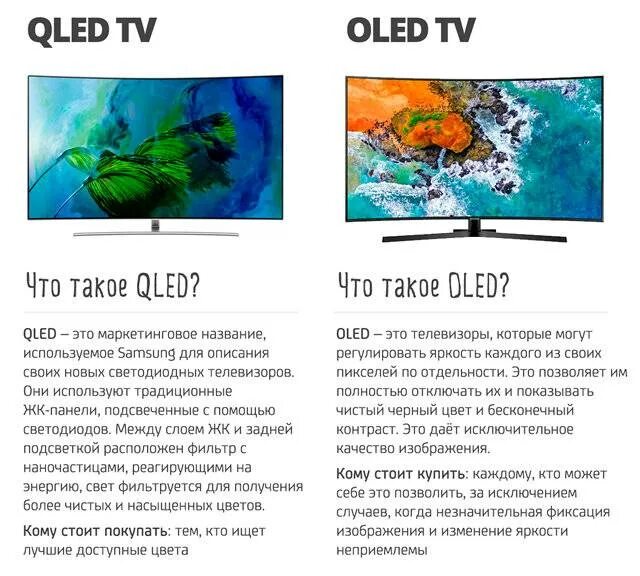 Отличие QLED от OLED. Чем отличается QLED от OLED телевизора. Отличие led от OLED И QLED телевизоров. Led QLED OLED разница. Qled телевизор в чем разница