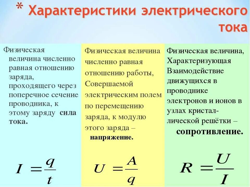 Чему равна сила тока 8 класс. Формула для расчета электрического напряжения. Характеристики электрического тока таблица 8 класс физика. Что такое электричество сила тока напряжение сопротивление мощность. Формула сопротивления постоянного тока через мощность и напряжение.