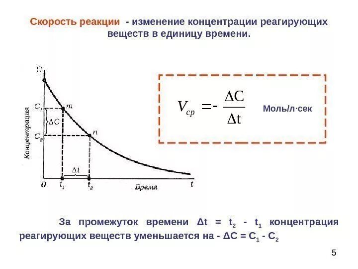 График зависимости скорости реакции от концентрации. График изменения скорости химической реакции. график зависимости скорости реакции от концентрации вещества. график зависимости скорости химической реакции от концентрации.