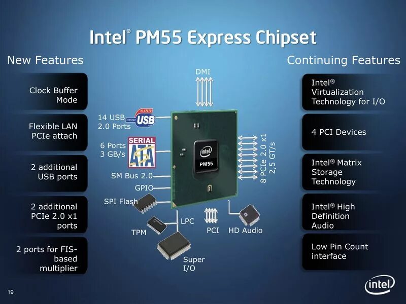 7 series chipset. Чипсет: Intel pm45. Core i7 860 чипсет. Чипсет Intel: Intel h510. Чипсет h318.