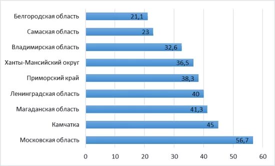 Сколько зарабатывают дизайнеры интерьера в россии. Зарплата дизайнера. Средняя зарплата дизайнера интерьера. Дизайнер интерьера зарплата. Средняя зарплата дизайнера одежды.