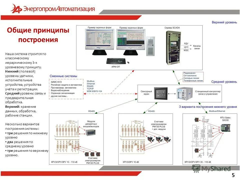 1 уровень по связи. Верхний уровень автоматизации. Общие принципы построения систем автоматики. Исполнительные устройства элемент автоматики. Нижний уровень АСУ ТП.