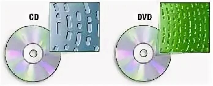 Дорожки компакт диска. Поверхность CD диска. Дорожки на CD диске. Дорожки оптического диска.