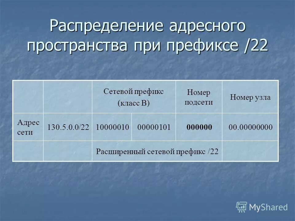 Распределять адресное пространство,. Карта распределения адресного пространства. Структура адресного пространства. Адресное пространство процессора intel core i5. Память, распределение памяти.