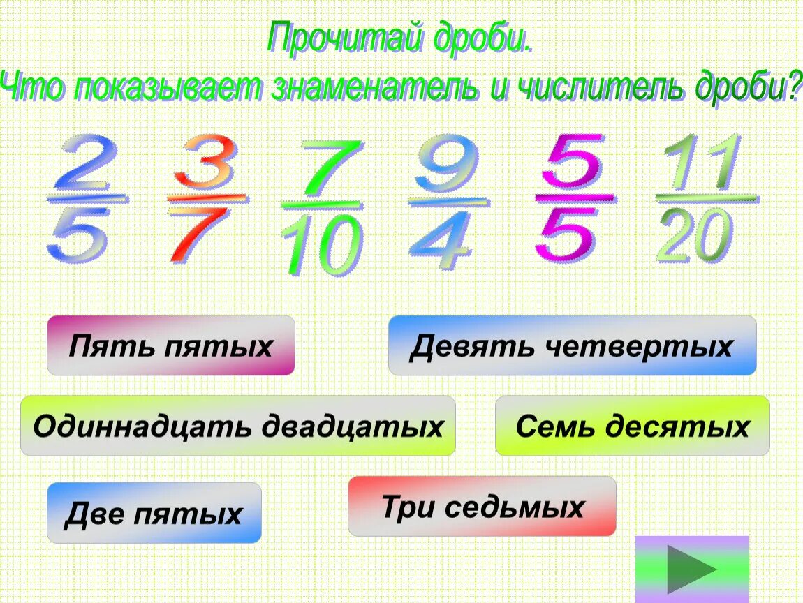 Первая о четвертая о пятая с. Две пятых. Что такое две пятых в математике. Пять пятых. Дроби девять двадцатых.