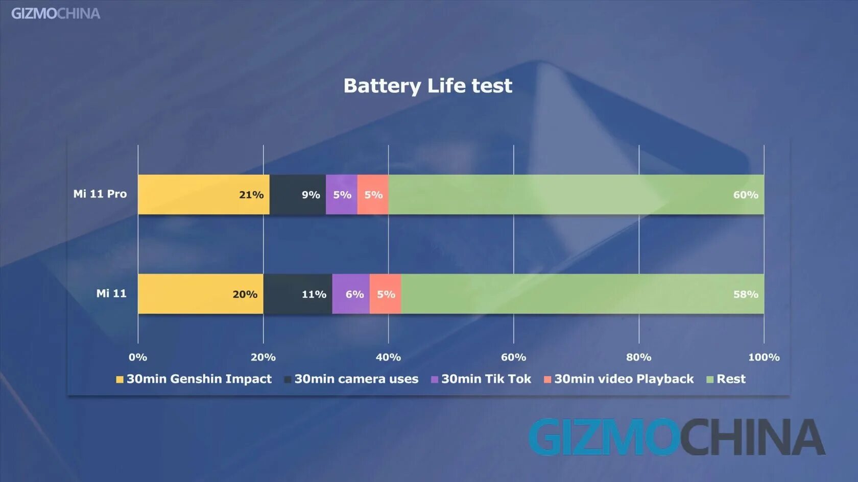 Сравнение mi11 и mi11 Pro. Сяоми работа. Xiaomi Life. Сравнение mi 11 Ultra есть ли макро. Сравнение mi 13