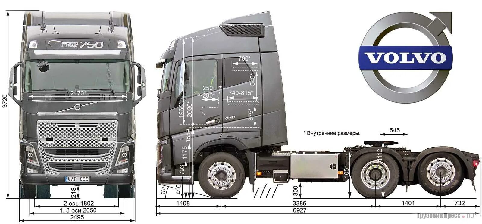 Volvo fh характеристики. Вольво fh16 габариты. Volvo fh16 габариты. Габарит Вольво fh12. Volvo fh13 габариты тягача.