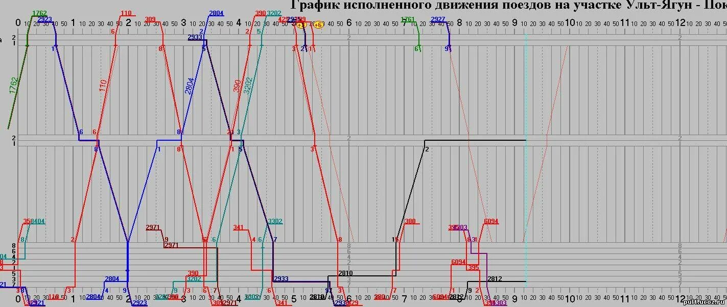 График движения поездов. Графики движения поездов. График исполненного движения поездов на станции. График исполненного движения гид. Разработка графика движение поездов