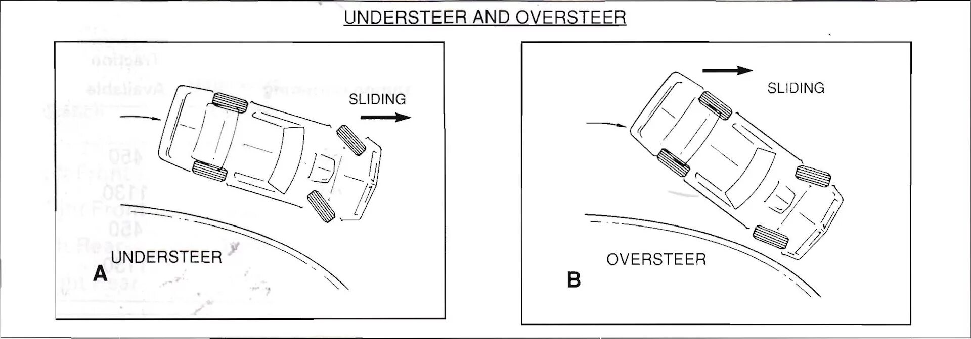 Андерстир. Oversteer и understeer. Максимальная поворачиваемость машины схема. Избыточная поворачиваемость схема. Оверстир и андерстир.