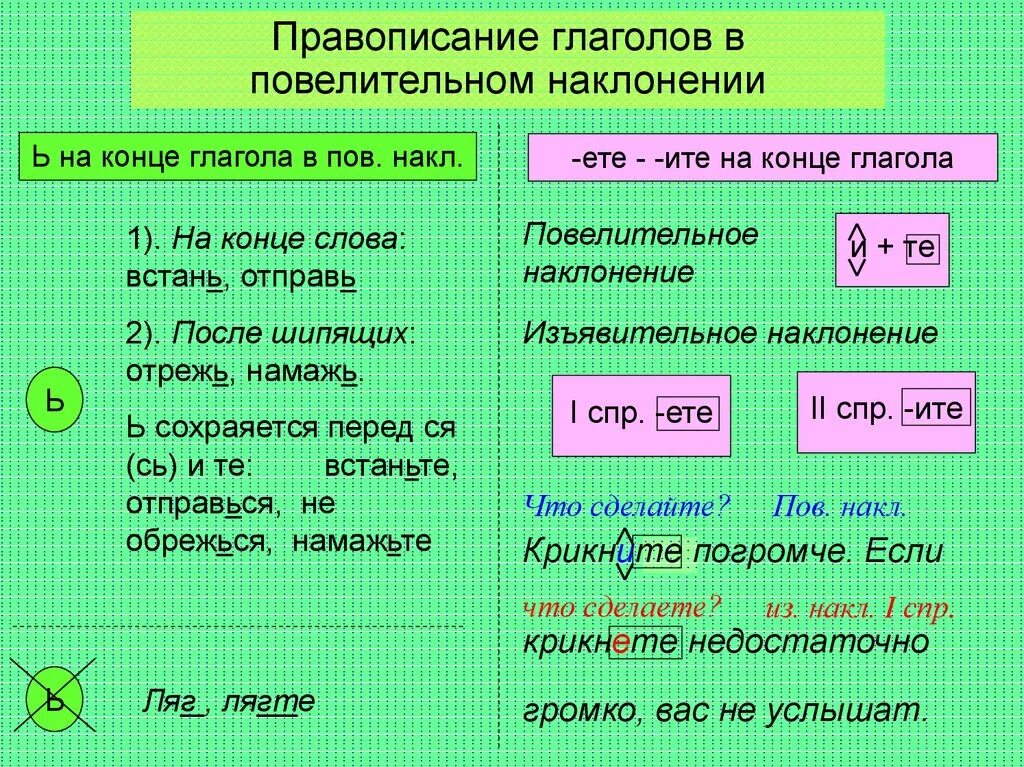 Повелительное наклонение глагола на шипящую. В повелительны глаголах в конце. на конце глагола в повелительном наклонении после шипящих. повелительное наклонение в конце глагола. пов накл.
