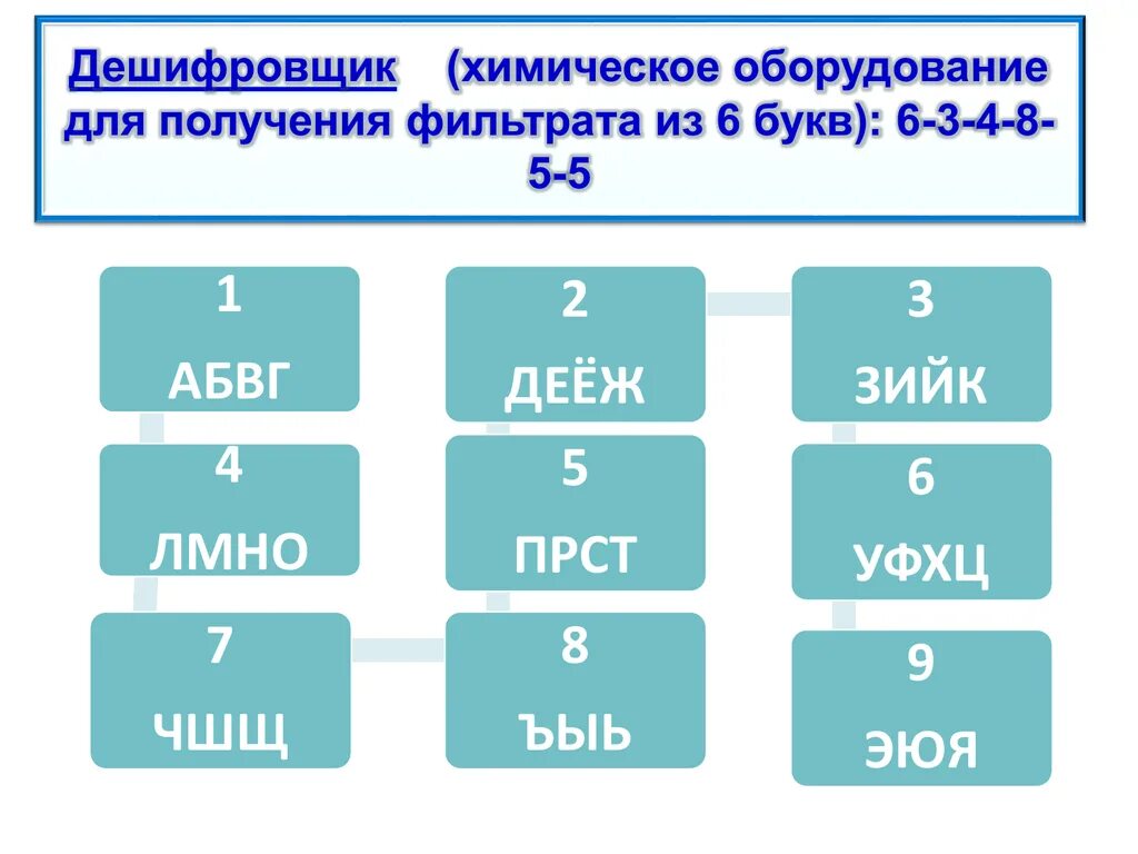 Сравнение 6 букв. Дешифровщик файлов. АБВГ задания. Вопросы АБВГ. АБВГ 4•1,5.