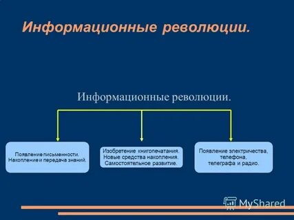 Роль информационных революций