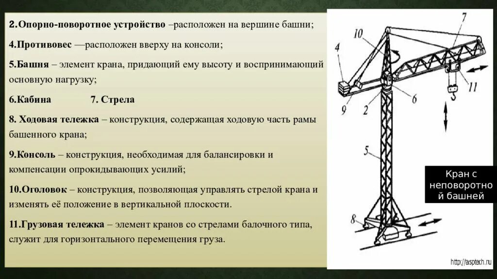 Как управляют действиями подъемного крана кратко. Консоль противовеса башенного крана. конструкция башенного крана. принцип работы подъемного крана. механизмы башенного крана.