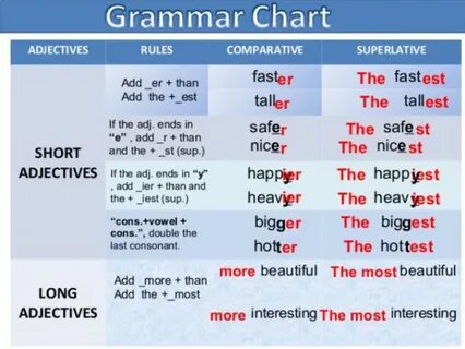 Comparative adj