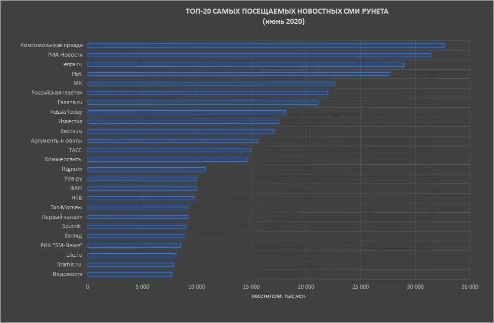 Самые популярные сайты. Самое посещаемое. Самое посещаемое. Топ стран. Самое посещаемое.