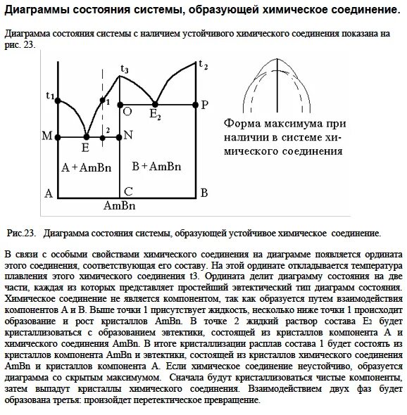 Устойчивое химическое соединение. Диаграмма состояния сплавов образующих химическое соединение. Диаграмма состояния с устойчивым химическим соединением. Диаграмма состояния сплавов, образующих соединение. Диаграмма состояния типа химическое соединение.