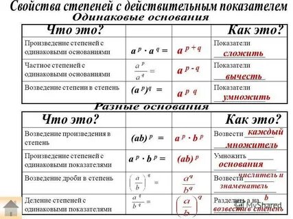 Вычитание степеней с разными основаниями