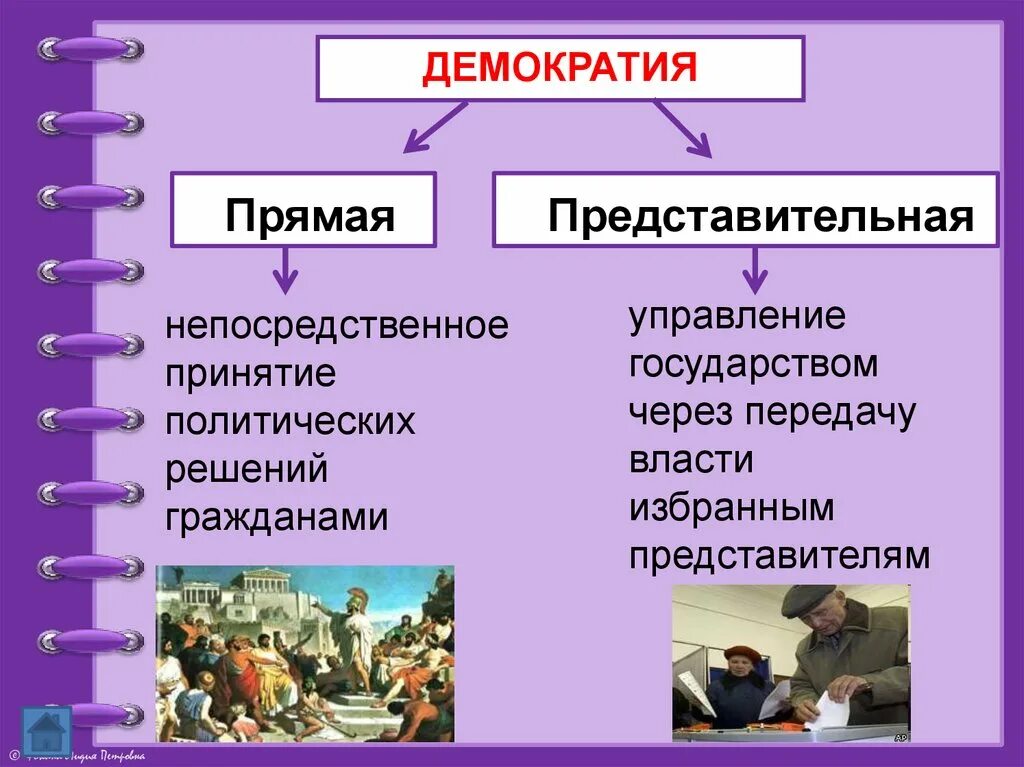 Широкий средний класс и демократия. Прямая демократия. Примеры прямой демократии. Представительная демократия. Прямая и представительная демократия.